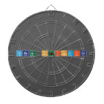 Tabela periodica  Dartboards