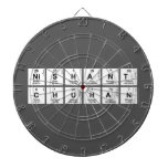 Nishant
 Chuhan  Dartboards