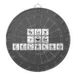 Dylan
 James
 DelBianco  Dartboards