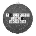 Periodic
 Table
 Writer  Dartboards