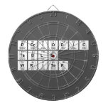 Periodic
 Table
 Writer  Dartboards