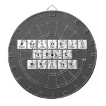 Periodic
 Table
 Writer  Dartboards