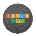 Ishan
 Patel  Dartboards