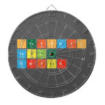 Periodic
 Table
 Writer  Dartboards