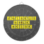 Periodic
 Table
 Writer  Dartboards