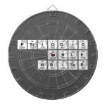 Periodic
 Table
 Writer  Dartboards