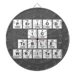 Period
 ic
 Table
 Writer  Dartboards