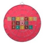 Periodic
 Table
 Writer  Dartboards