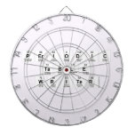 Periodic
 Table
 Writer  Dartboards