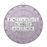 Periodic
 Table
 Writer  Dartboards