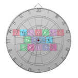 Periodic
 Table
 Writer  Dartboards