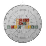 Seyma
 Ozen
 Limit cigli  Dartboards