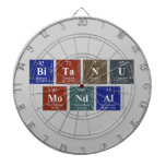 Bitanu
 Mondal  Dartboards