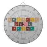 Periodic
 Table
 Writer  Dartboards
