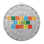 Periodic
 Table
 Writer  Dartboards
