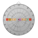 Miss Lopez  Dartboards