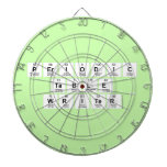 Periodic
 Table
 Writer  Dartboards
