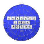 Periodic
 Table
 Writer  Dartboards
