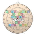 felices pascuas
 y un 
 prospero
 2019
 con
 luis feliu  Dartboards