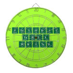 Periodic
 Table
 Writer  Dartboards