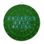 Periodic
 Table
 Writer  Dartboards
