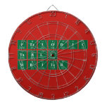 Periodic
 Table
 Writer  Dartboards