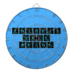 Periodic
 Table
 Writer  Dartboards