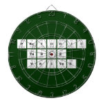 Periodic
 Table
 Writer  Dartboards
