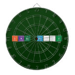 iker moñu  Dartboards