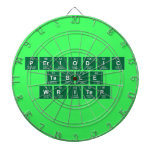 Periodic
 Table
 Writer  Dartboards