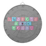 Periodic
 Table
 Writer  Dartboards
