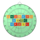 Periodic
 Table
 Writer  Dartboards