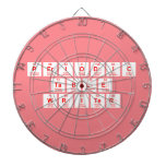 Periodic
 Table
 Writer  Dartboards
