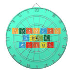 Periodic
 Table
 Writer  Dartboards