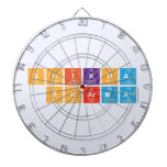 Shikha
 Sharma  Dartboards