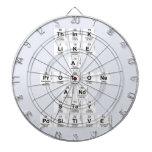 Think 
 like 
 a 
 protone 
 And 
 stay 
 positive  Dartboards