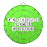 Periodic
 Table
 Writer  Dartboards