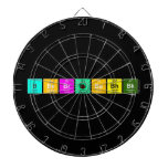 bbebrbibabhbk  Dartboards