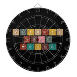 Periodic
 Table
 Writer  Dartboards