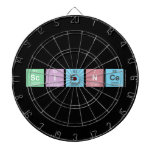 SCIENCE  Dartboards