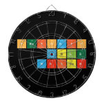 Periodic Table Writer  Dartboards