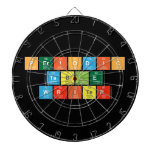Periodic
 Table
 Writer  Dartboards