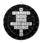 Hg
 Venus
 Earth
 Mars
 Jupiter
 Saturn
 U
 Np  Dartboards