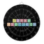 Srishti 
 Khandelwal  Dartboards