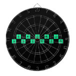 Bi Nh Fl Mc Lv
 Al Ga In Sn Tl Pb  Dartboards