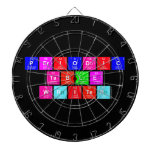 Periodic
 Table
 Writer  Dartboards