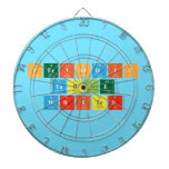 Periodic
 Table
 Writer  Dartboards