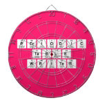 Periodic
 Table
 Writer  Dartboards