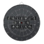 Periodic
 Table
 Writer  Dartboards