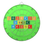 Periodic
 Table
 Writer  Dartboards
